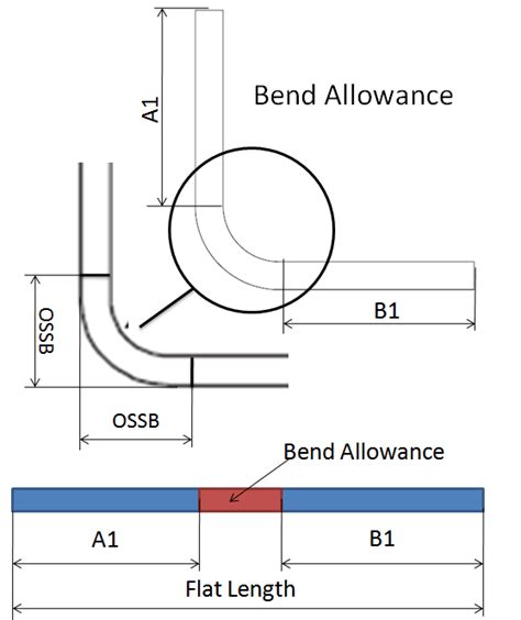 how to calculate bend allowance in sheet metal|how to calculate bending allowance.